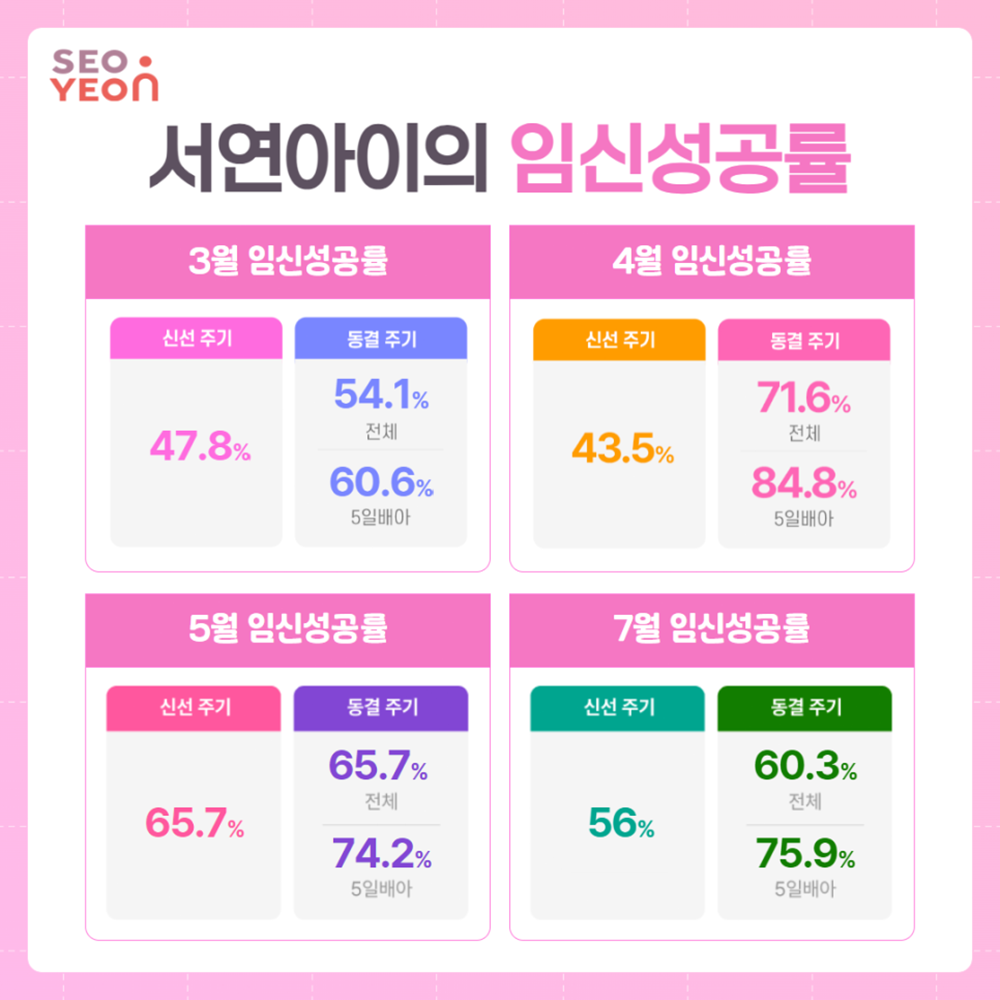 시험관 주기별 맞춤 치료와 첨단 배아 관리 시스템 6