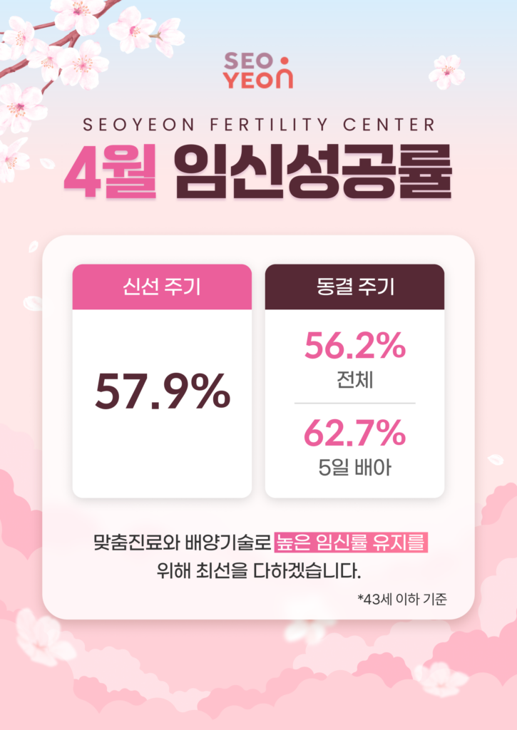 인천난임센터 맞춤 난임 치료와 시험관 시술로 임신 가능성을 높여갑니다 4
