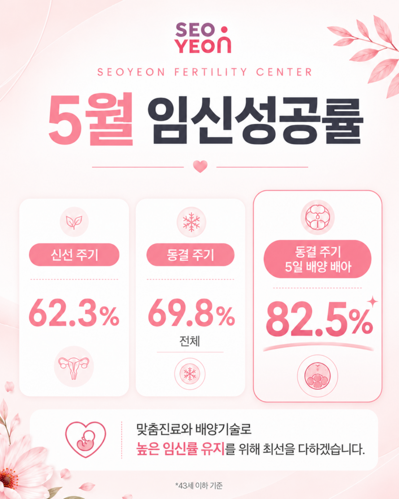 인천난임센터 맞춤 난임 치료와 시험관 시술로 임신 가능성을 높여갑니다 5